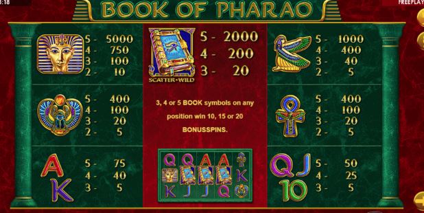 Regels Over Book Of Pharao