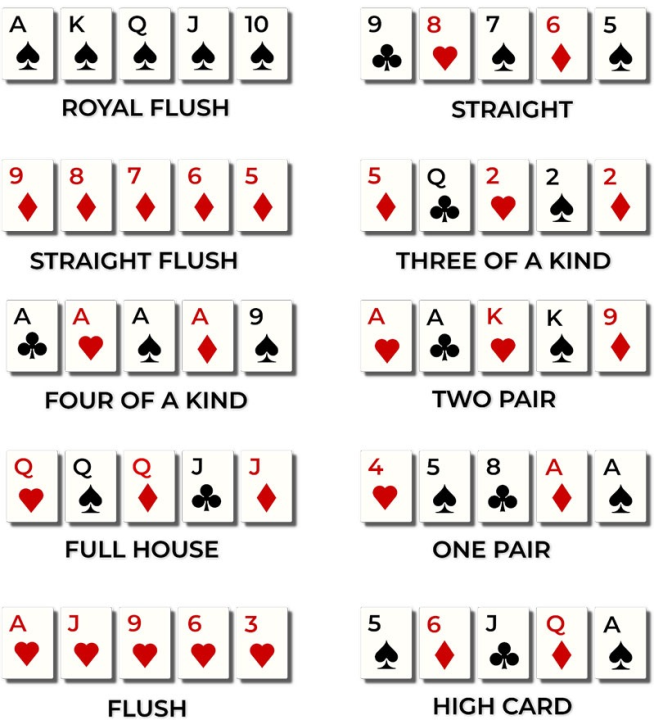 Caribbean Stud Poker Kaartcombinaties
