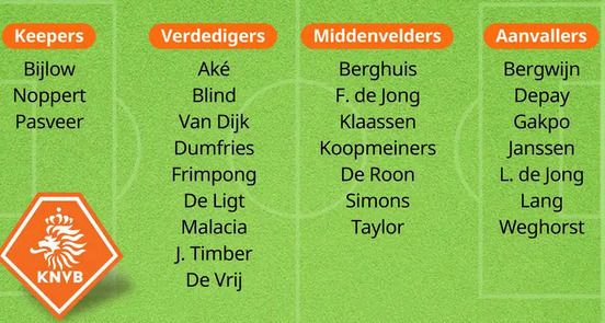 oranje elftal wk