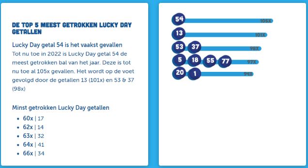 Lucky Day Winkansen