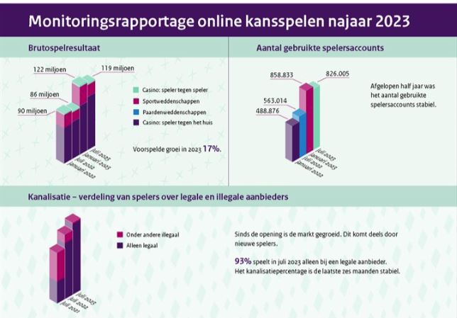 Monitoringsrapport Online Kansspelen