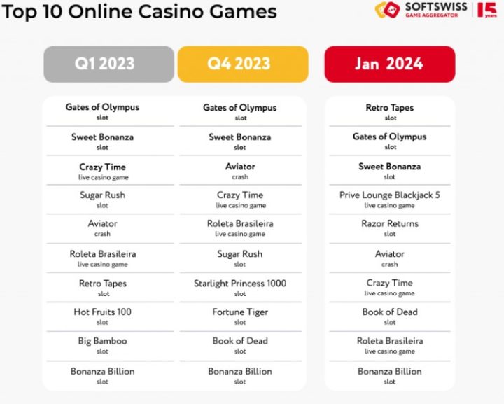 Softswiss Top 10