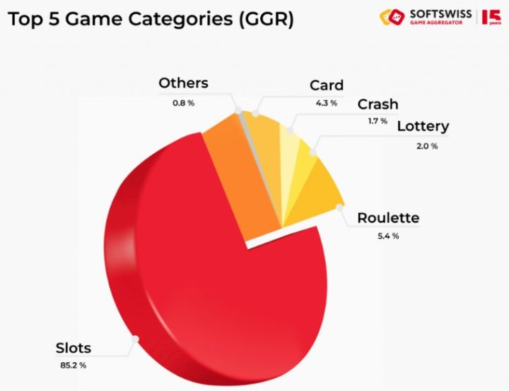 Softswiss Graph