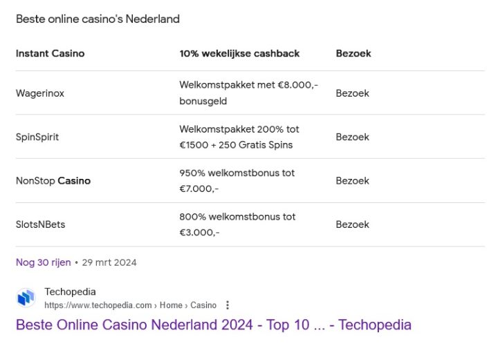 Google Resultaat Illegale Casino