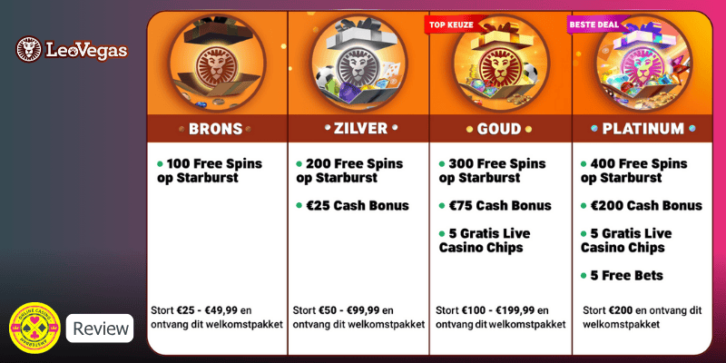 Leovegas Review Welkomstbonus