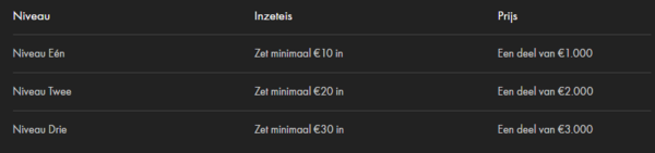 Bet365 Cash Climber Tabel