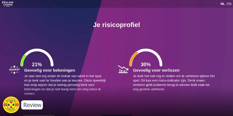 Riscio Profiel Verantwoord Spelen