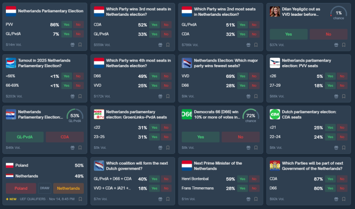 Polymarket verkiezingen