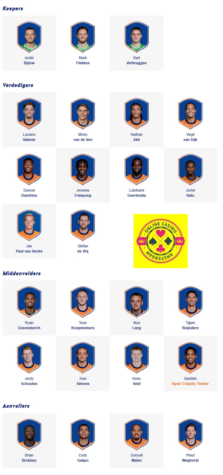 Selectie Oranje Wk 2026