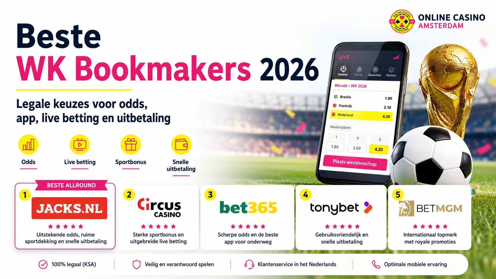 Beste WK bookmakers 2026 Beste WK bookmakers 2026 voor wedden op het WK voetbal