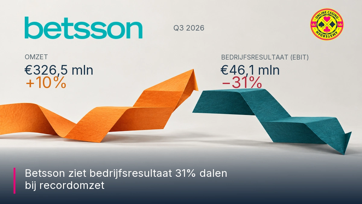 Betsson Q3 2026 Recordomzet Ebit Daling V2