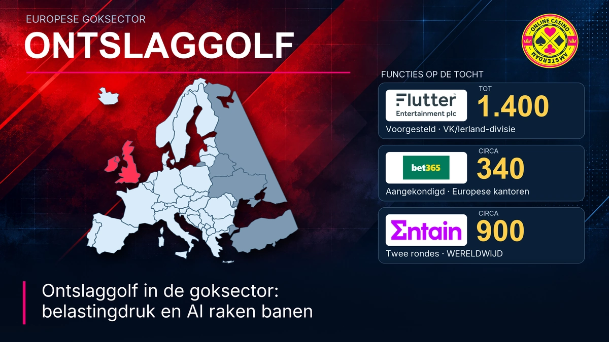 Ontslaggolf Europa Kaart Bedrijven